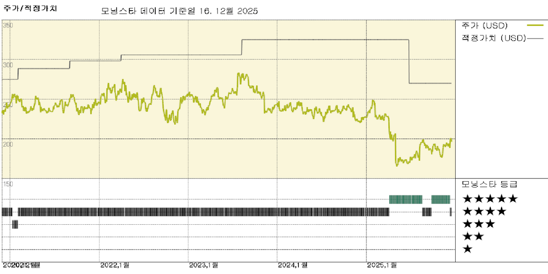 모닝스타 이미지