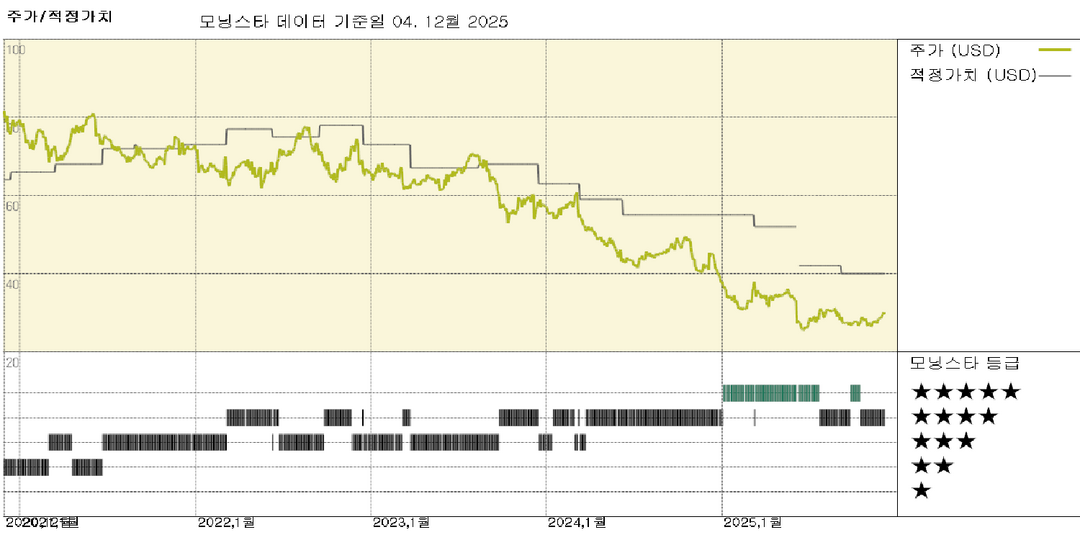 브라운-포먼 실적: 신흥 시장 및 여행 소매 채널의 강세는 고무적이지만, 미국은 여전히 부진