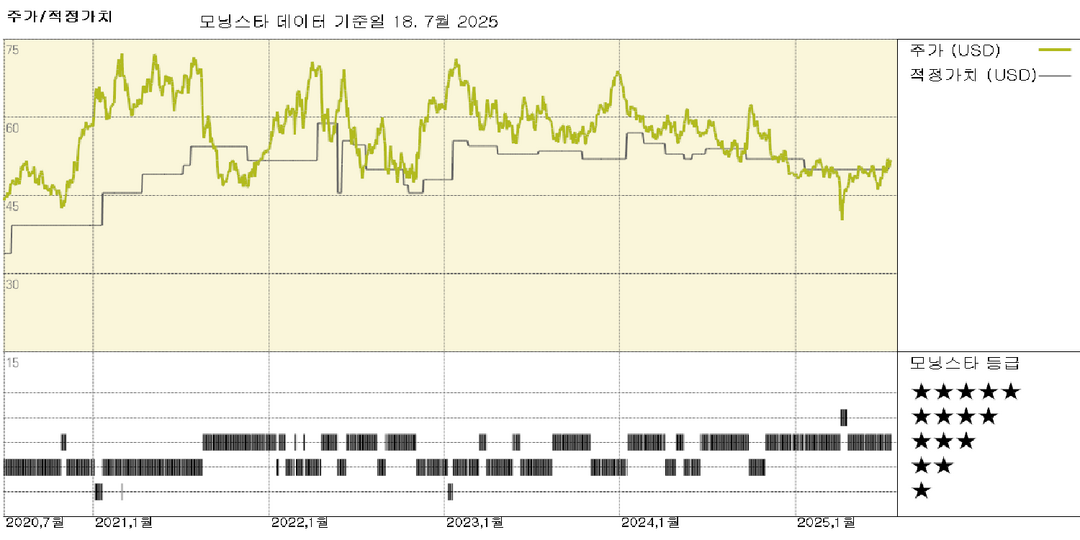 BHP: 구리 생산량 강세, 철광석은 안정적