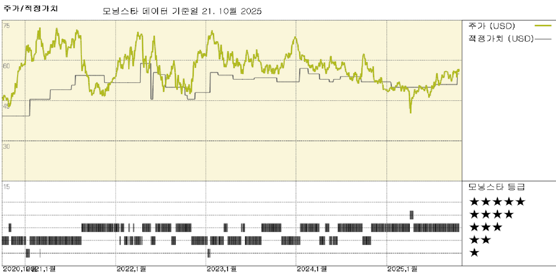 BHP: 2026 회계연도 견실한 출발