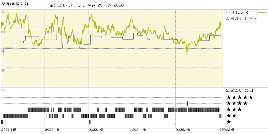 BHP: 견실한 철광석 및 구리 생산량에도 불구하고, 잰센 프로젝트 자본 지출이 다시 증가하며 가려짐