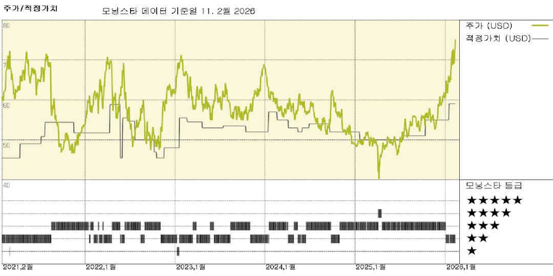 모닝스타 이미지