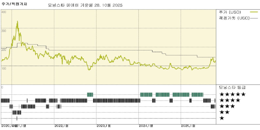 모닝스타 이미지