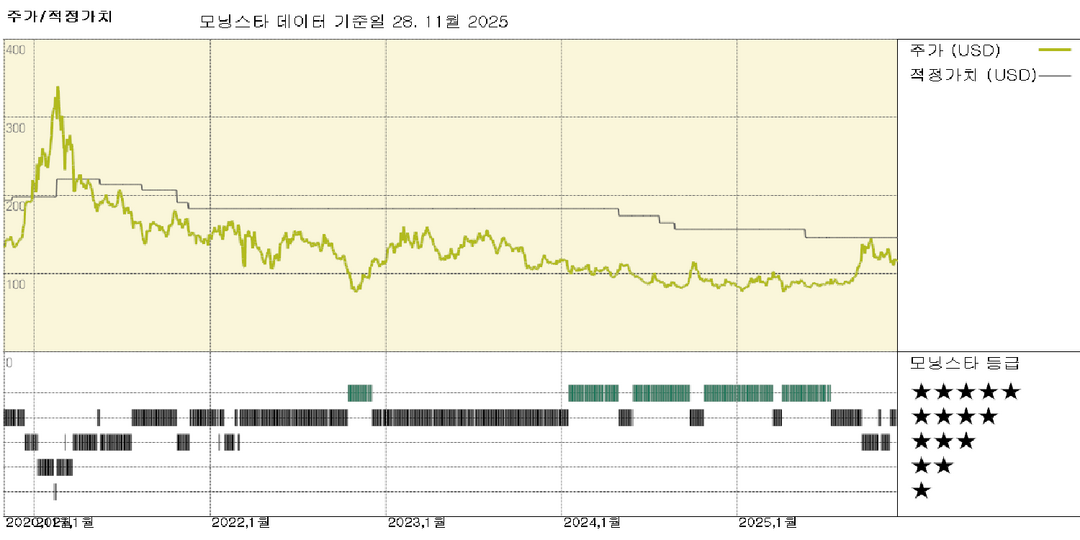 모닝스타 이미지