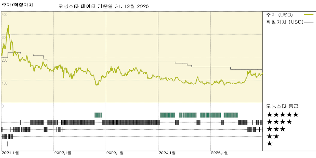 모닝스타 이미지