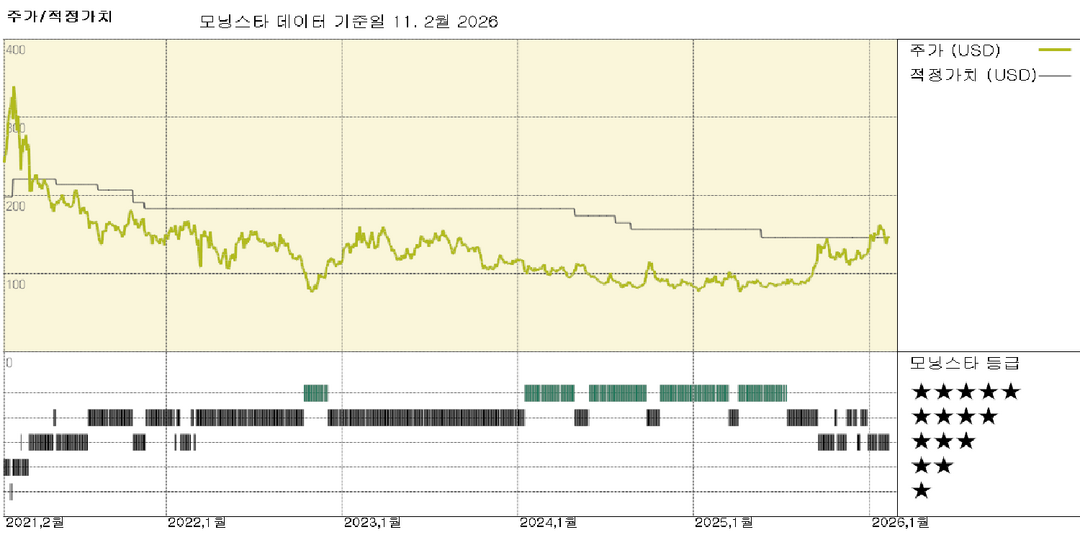 모닝스타 이미지
