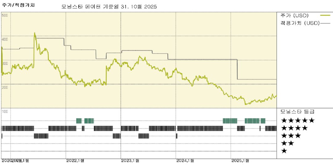 바이오젠 실적: 레켐비(Leqembi)의 소폭 진전, 사업 전망은 다소 강세를 반영한 업데이트된 가이던스