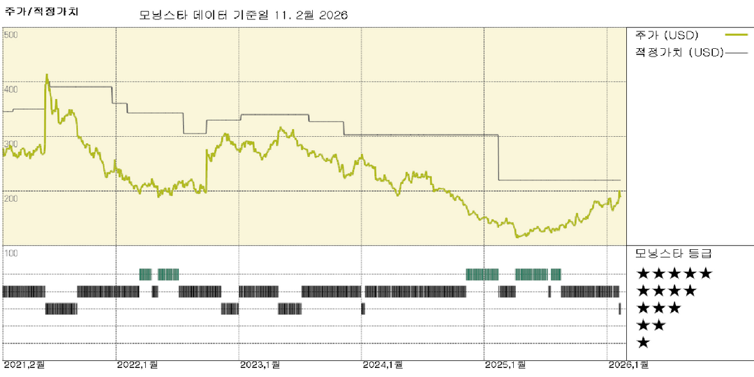 바이오젠 실적: 매출 감소 예상에도 불구하고 다사다난한 한 해가 될 전망