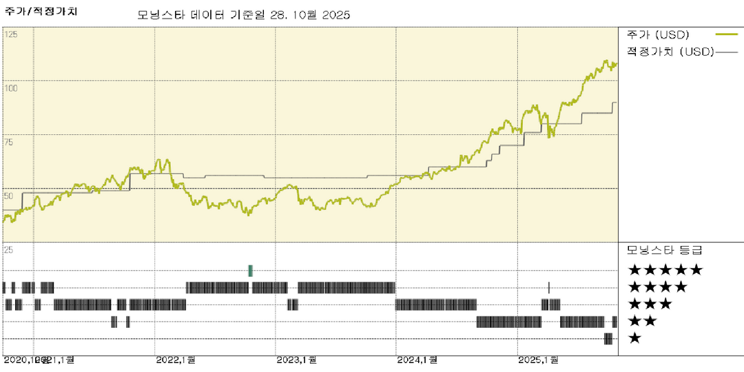 모닝스타 이미지