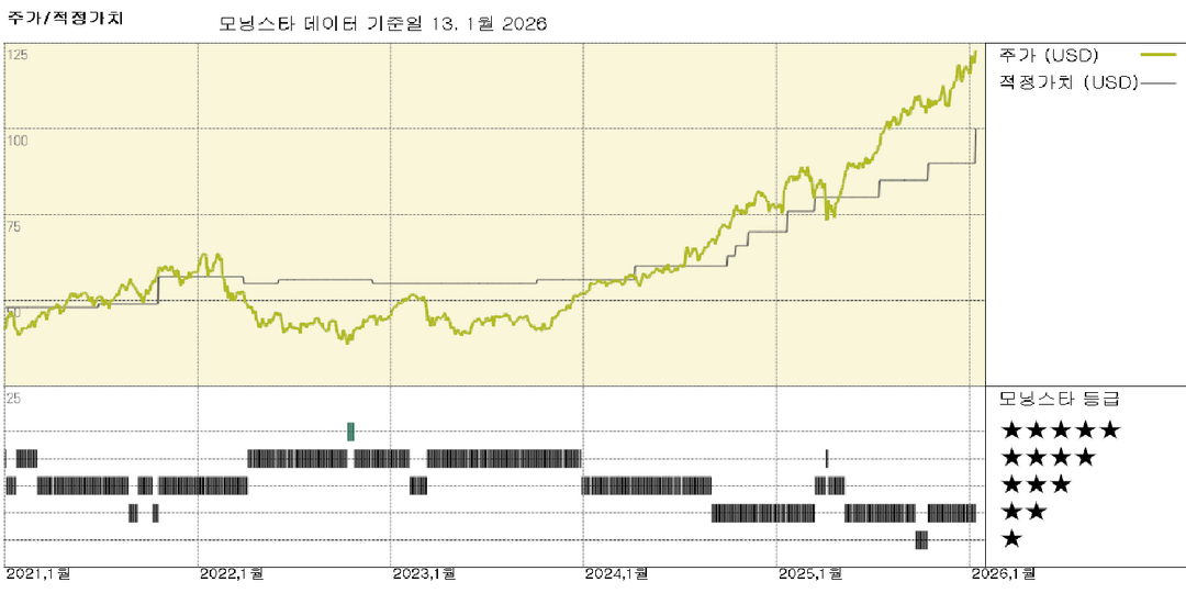 BNY 실적: 지속적인 운영 효율성 및 강력한 중기 목표 제시