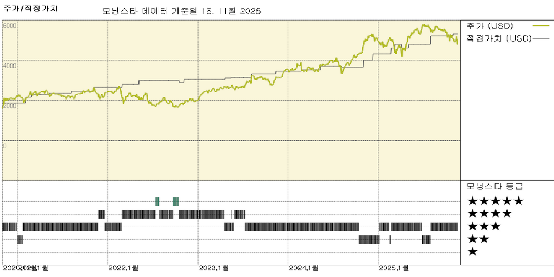 모닝스타 이미지