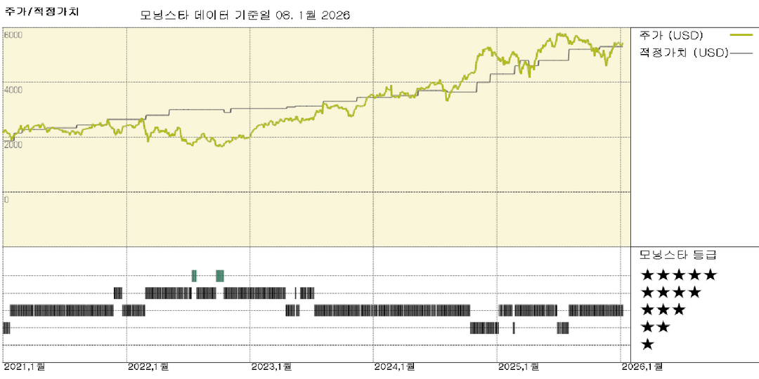 모닝스타 이미지