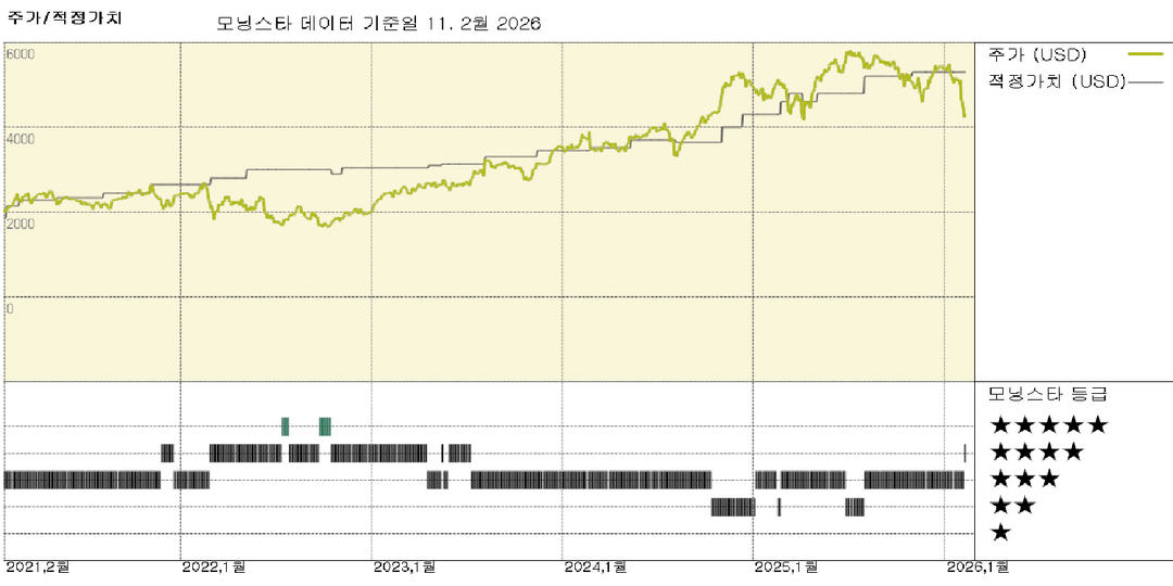 모닝스타 이미지