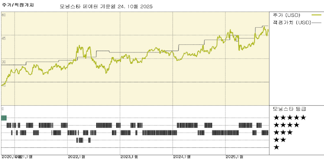베이커 휴즈 실적: 시장의 반응과 전망은 잘못된 것, 우리는 공정가치를 4% 상향 조정