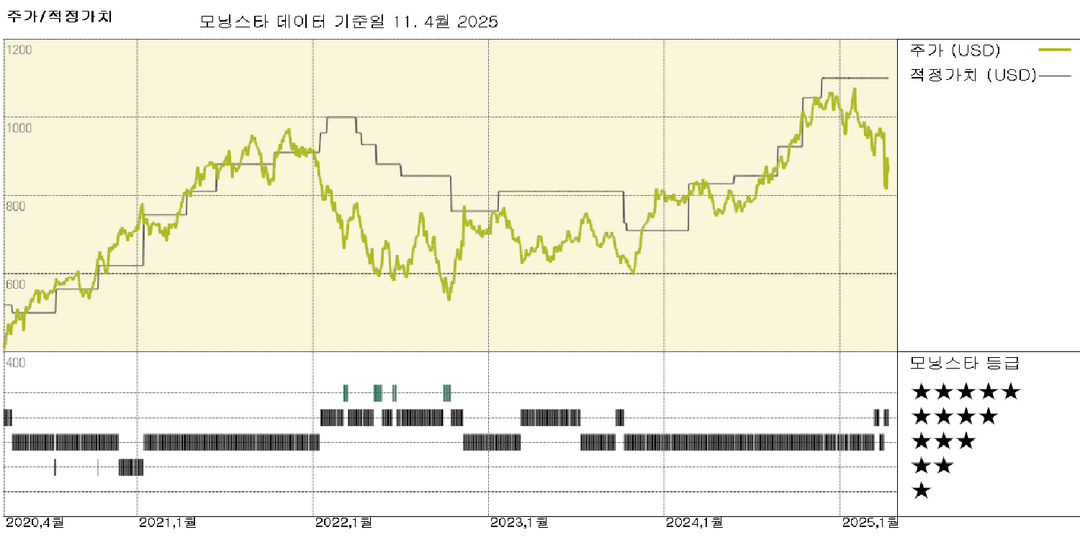 BlackRock 수익: 견조한 흐름과 통화 이득이 시장 손실을 어느 정도 상쇄