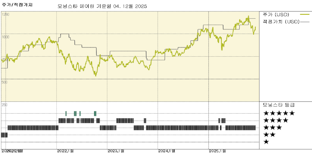 모닝스타 이미지