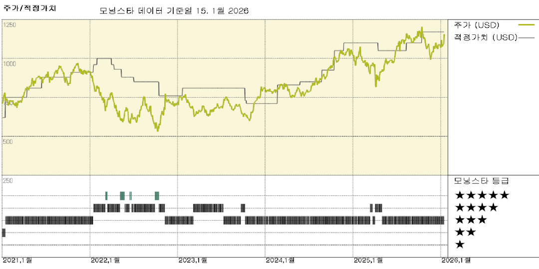 블랙록 실적: 시장 상승과 기록적인 자금 유입으로 운용자산과 수익이 사상 최고치 달성