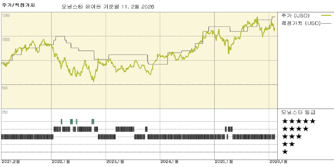 모닝스타 이미지