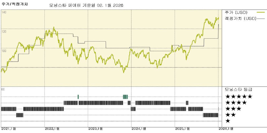 몬트리올 은행: 공정가치 추정 상향 조정; 주가는 다소 고평가된 상태