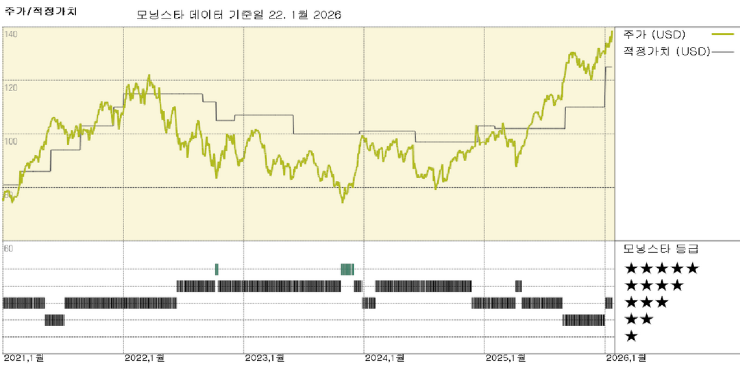 모닝스타 이미지