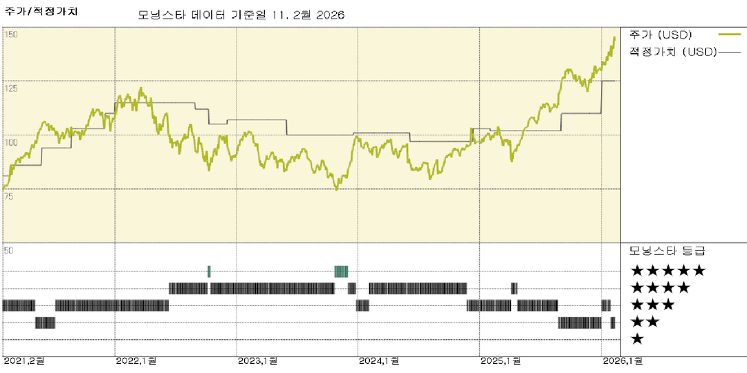 모닝스타 이미지