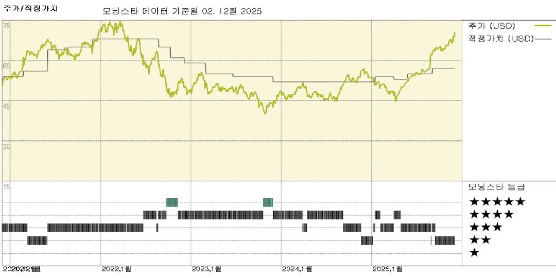 노바스코샤은행 실적: 2025 회계연도, 강력한 수수료 수입으로 마감