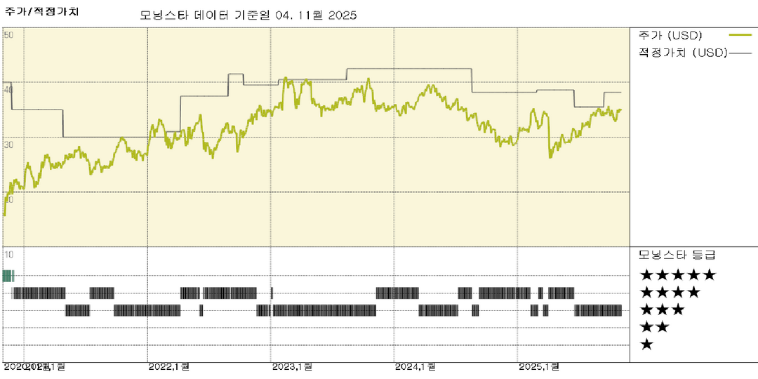BP 실적: 3분기 실적, 회복세 진행 중 