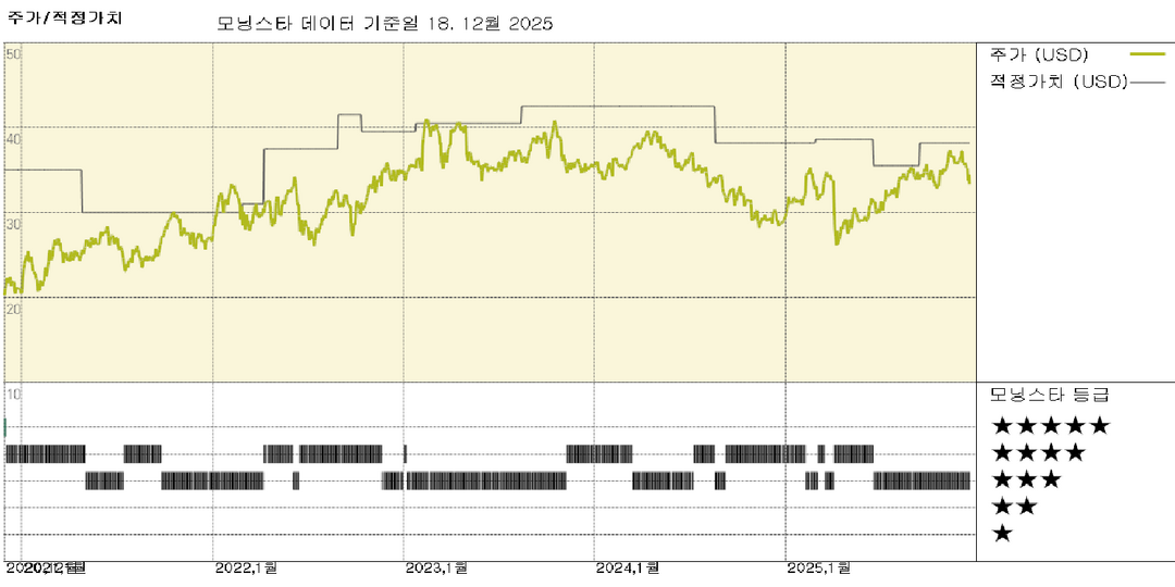 BP: 신임 CEO, 경영 정상화 속도 가속화 시사