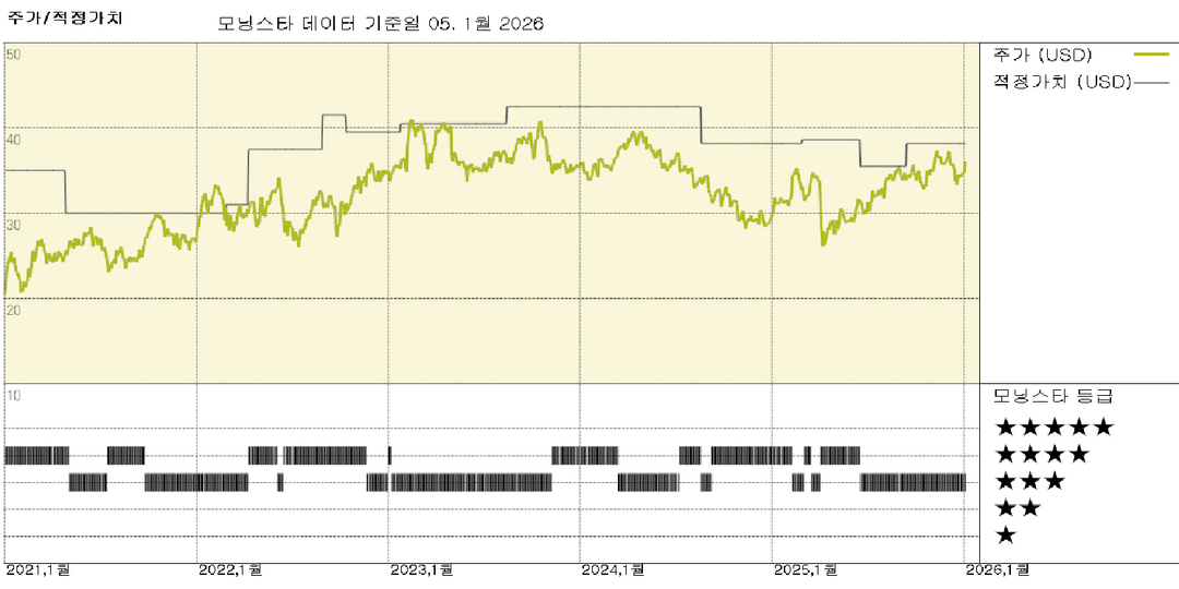 마두로 축출로 석유 대기업에 기회 열리나, 당장 실현 가능성은 낮아
