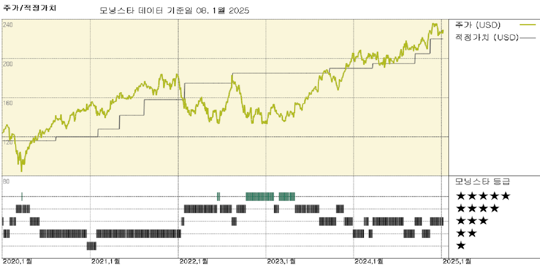 Broadridge 실적 발표: 대체로 예상에 부합한 실적 발표...205달러 추정 적정가치 유지