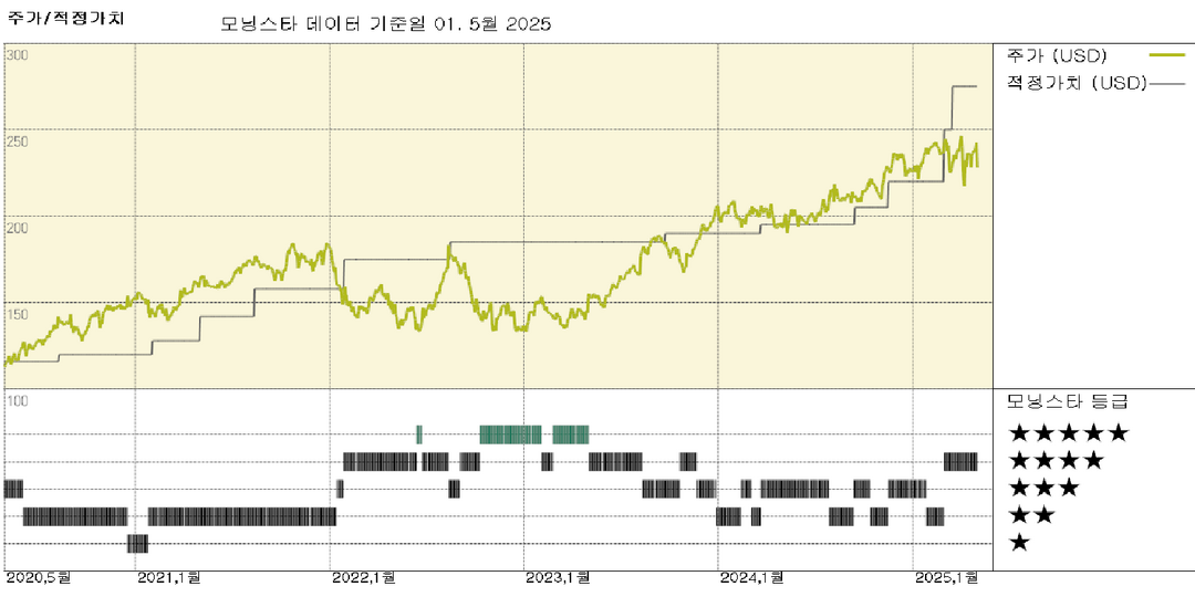 Broadridge 실적: 혼합된 회계 3분기 실적, 전망 조정되었지만 우리 전망은 유지됩니다