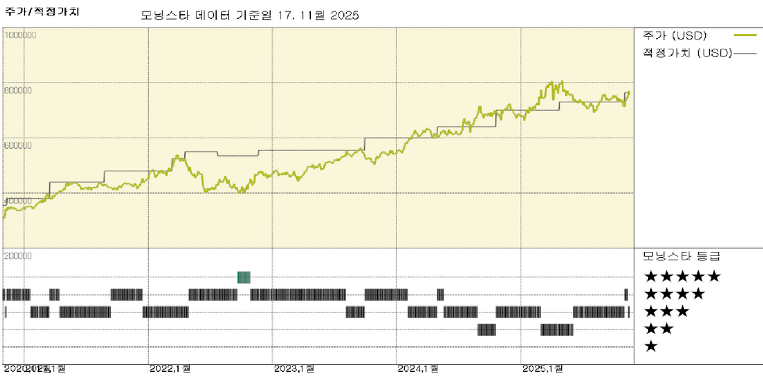 버크셔 해서웨이: 애플, 뱅크 오브 아메리카, 베리사인 매각, 알파벳과 처브 매입으로 상쇄