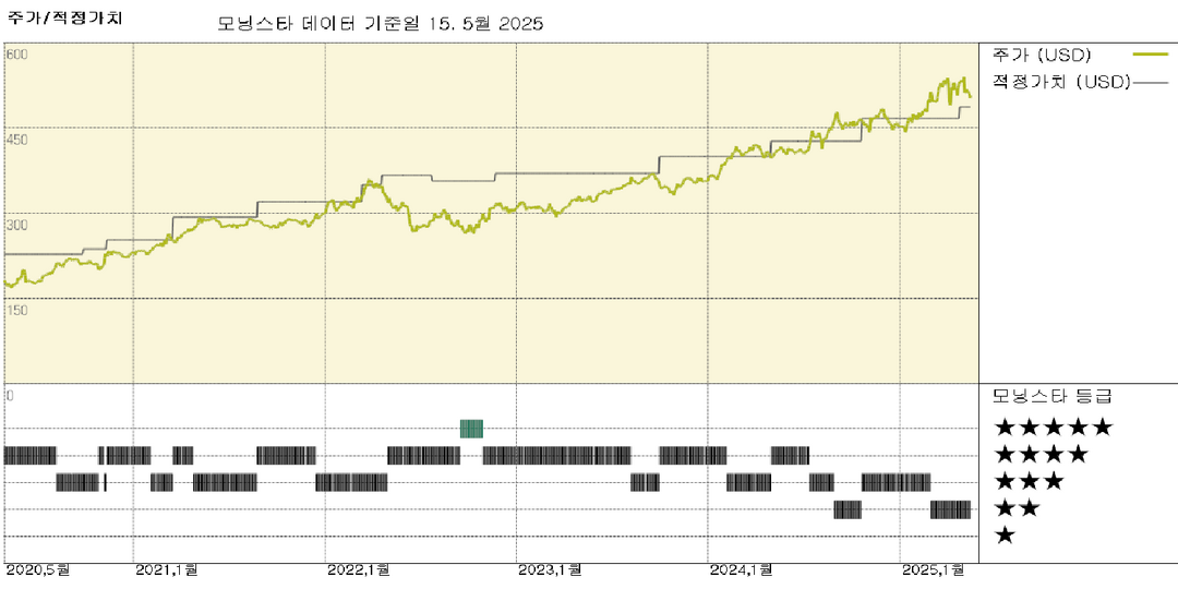 버크셔 해서웨이: 1분기 동안 신규 자금 투자 없음; 콘스텔레이션 브랜드 지분 6.6%로 증가