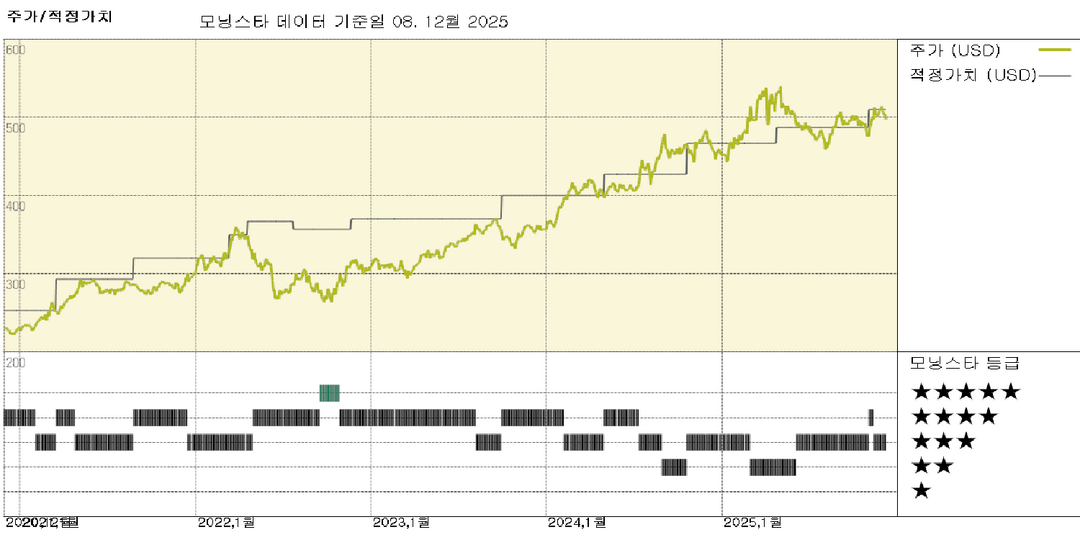버크셔 해서웨이: 콤스 퇴사로 애벌과 웨슬러에게 투자 포트폴리오 업무 맡겨
