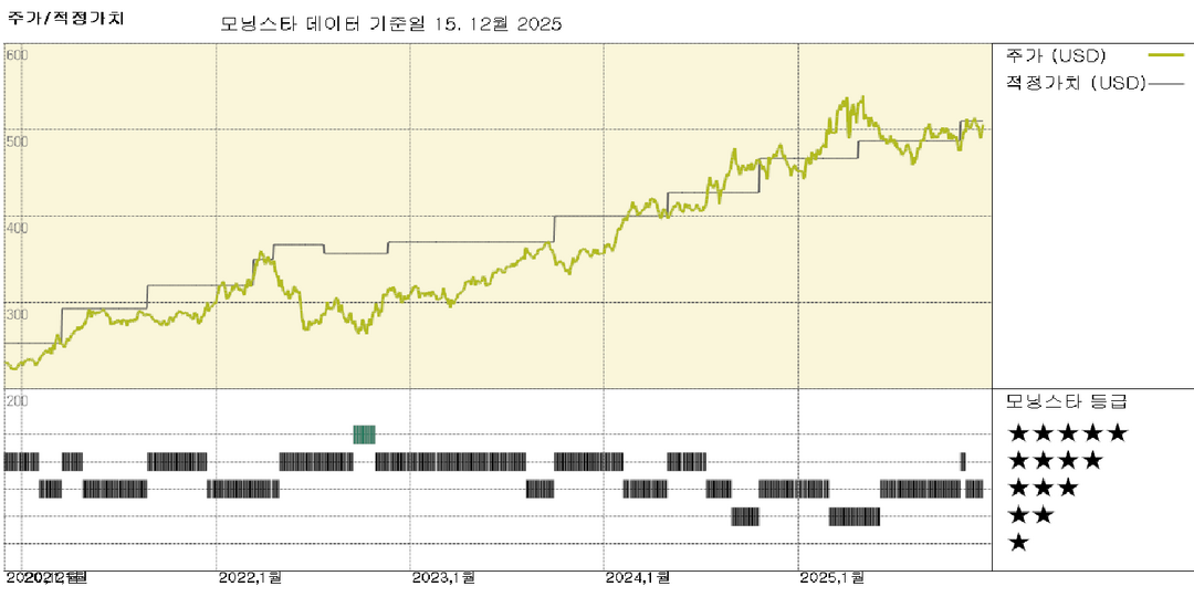 모닝스타 이미지