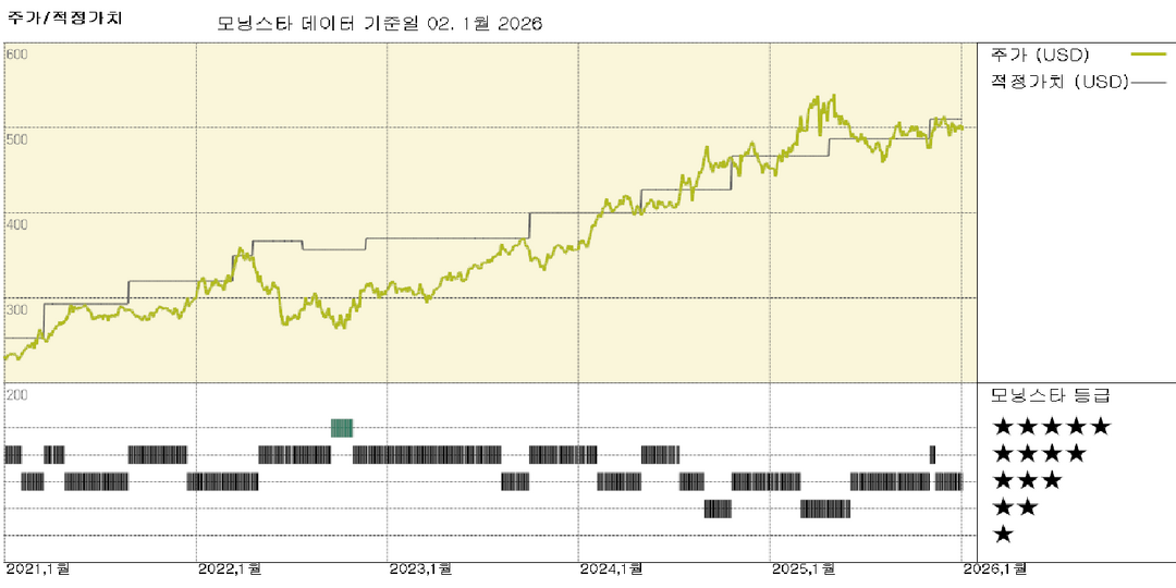 버크셔 해서웨이: 버핏의 은퇴는 회사의 미래에 대한 우리의 전망을 바꾸지 않는다