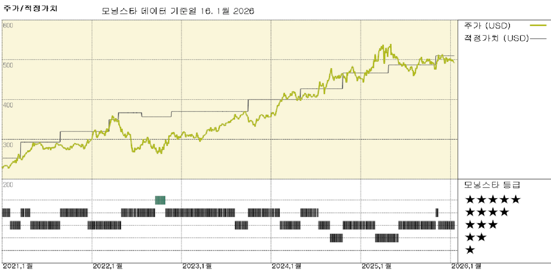 모닝스타 이미지