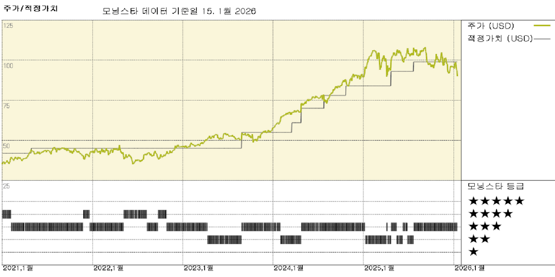 Penumbra와 Boston: Penumbra, Boston Scientific의 인수 예정으로 이익을 얻을 전망 