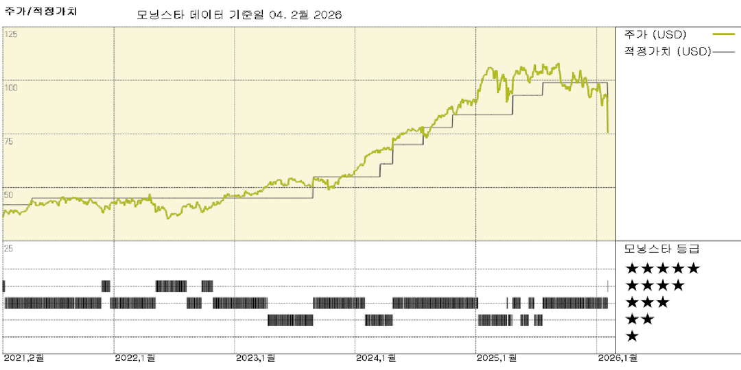 보스턴 사이언티픽 실적: 견실한 분기 실적에도 불구하고 PFA 우려로 주가 하락