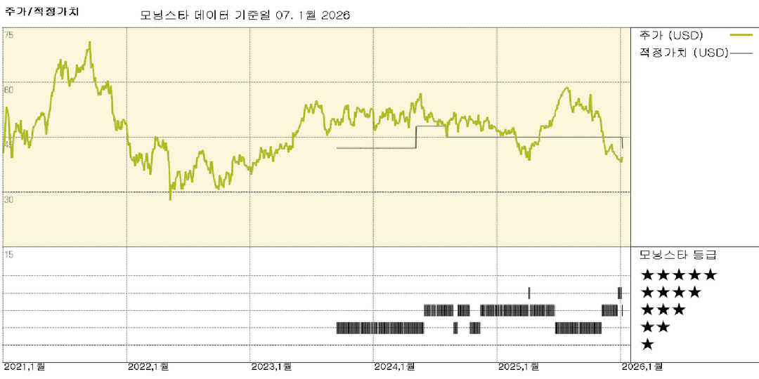 Bentley Systems: 인프라 엔지니어링 분야의 지배적 입지로 모트 등급을 '좁음'에서 '넓음'으로 상향 조정