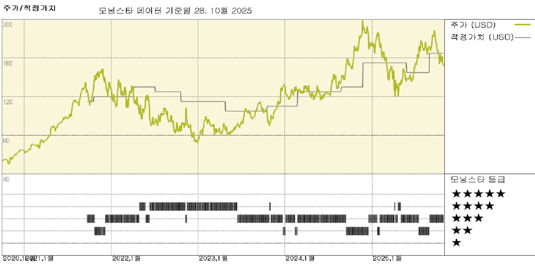 모닝스타 이미지