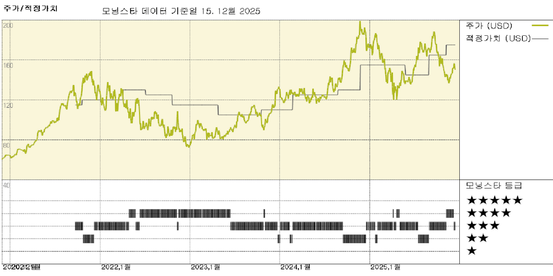 모닝스타 이미지