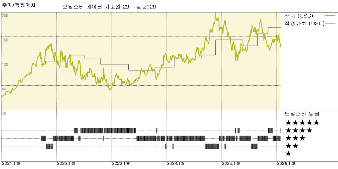 블랙스톤 실적: 대체 자산 운용사의 견실한 분기 실적, 주가는 다소 저평가