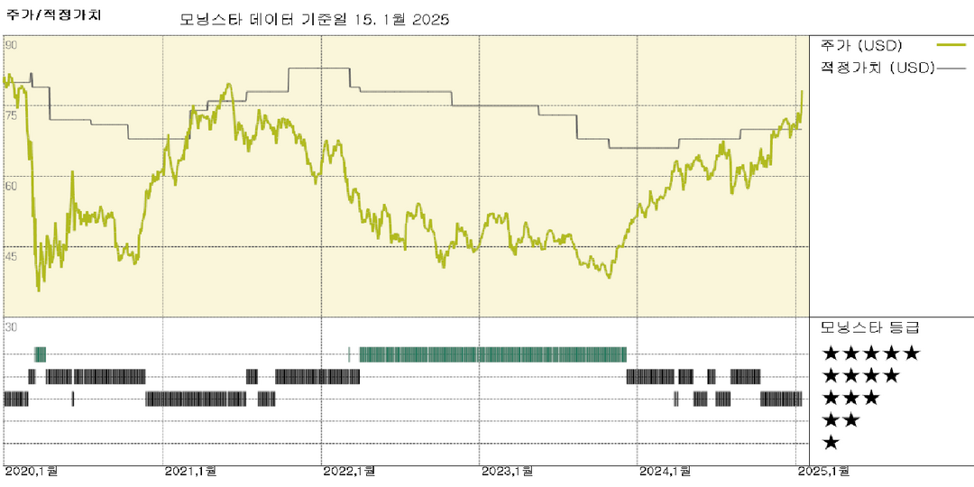 씨티그룹 실적: 낙관적인 전망으로 주가가 7% 상승했지만 턴어라운드는 아직 멀었습니다.