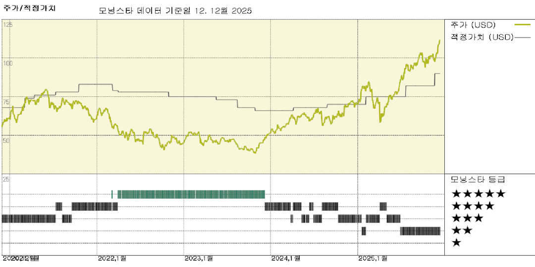 모닝스타 이미지