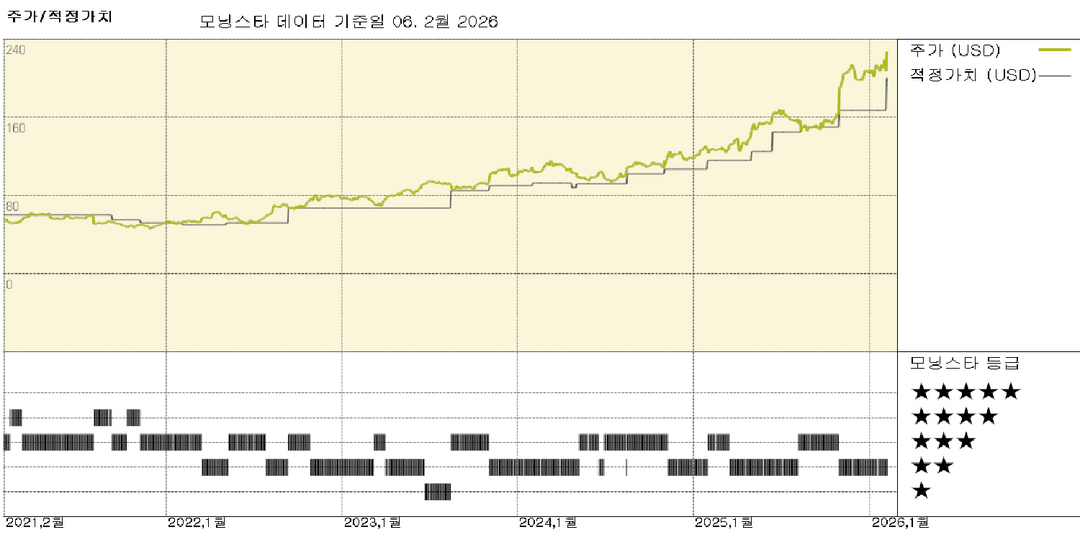 카디널 헬스 실적: 강력한 성장 모멘텀으로 또다시 예상치를 상회하고 전망치 상향