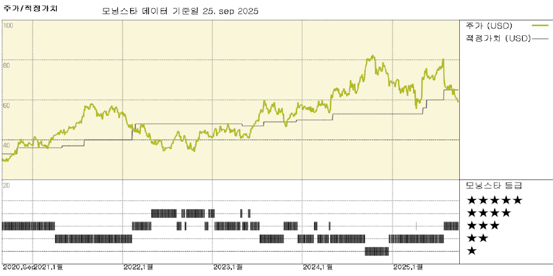 주거용 에어컨 판매 부진으로 제조업체들의 2025년 전망이 위험에 처하다