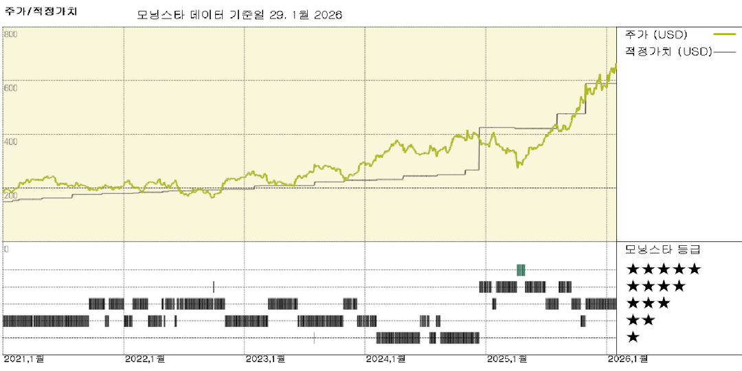 캐터필러 실적: 데이터 센터 수요로 기록적인 매출 및 주문 잔고 달성