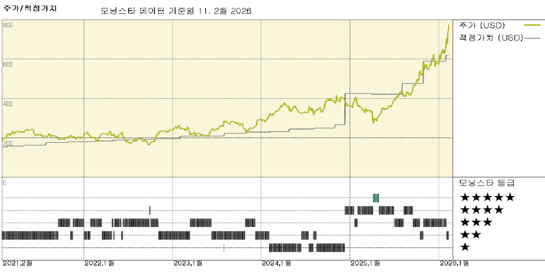 모닝스타 이미지