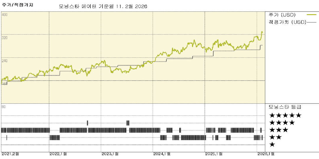 모닝스타 이미지